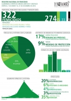 Mujeres de la Matria Latinoamericana - Presentaron el Registro Nacional de Femicidios en la Argentina