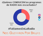  Las mujeres faltamos en la radio. Por Cosecha Roja