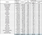  Impulsan ley para garantizar el voto de los electores residentes en otro distrito